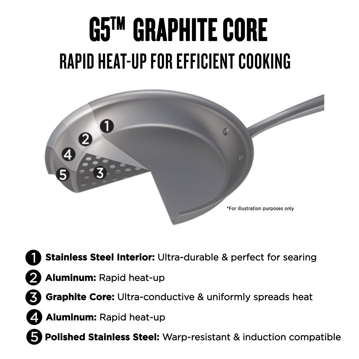 All-Clad G5 Graphite Core Saucepan with Lid 4Qt