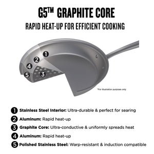 All-Clad G5 Graphite Core Stockpot with Lid 8Qt